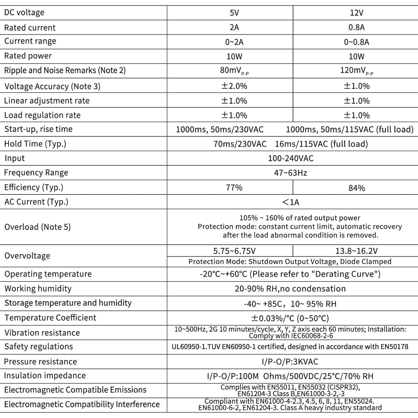 LCLCTC 5V 12V Rail2A 0.8A,Dual 10W,Input 100-240Vac,120VAC 115v 5 Power Supply din Output to Volt, LED, CCTV, Arduino