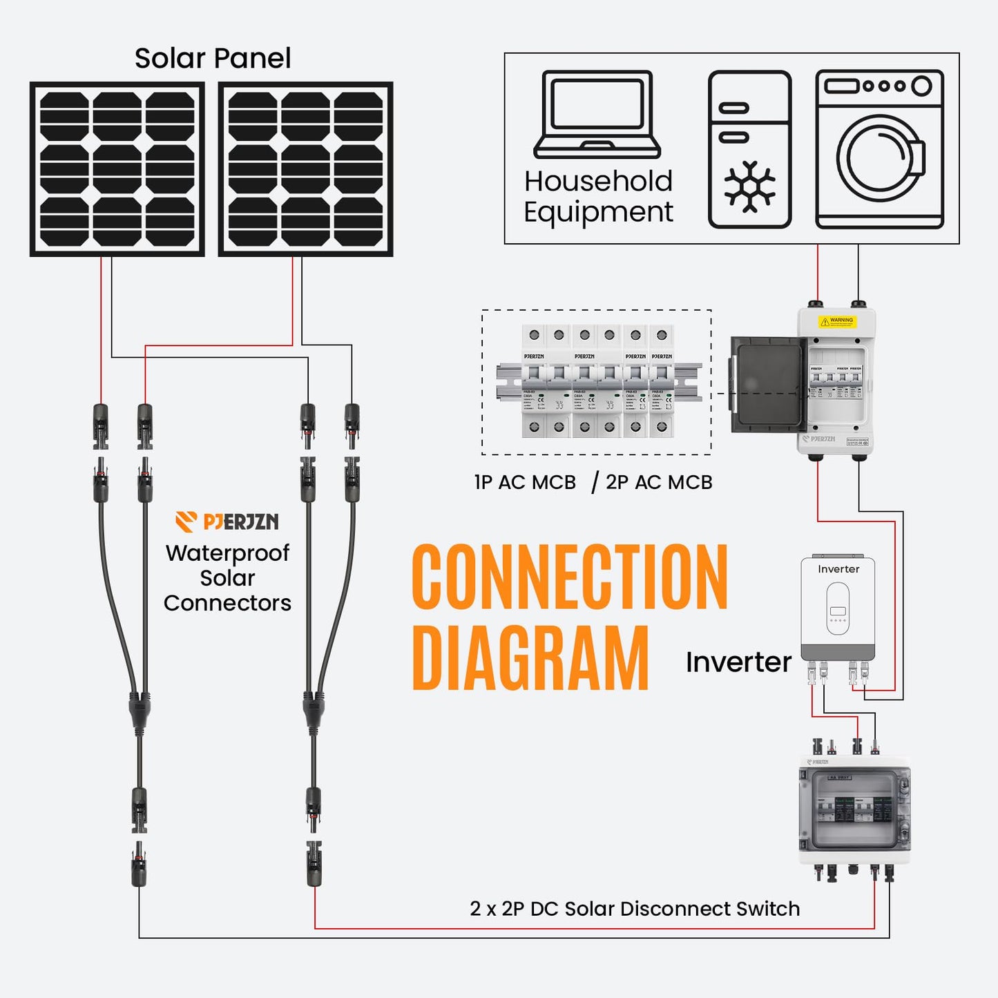 PJERJZN Solar Combiner Box 2 String PV Combiner Box 1000V DC 40A & 20-40KA SPD Power Distribution Box for Solar Panels Off-Grid Systems (2String 2 in 2 Out)