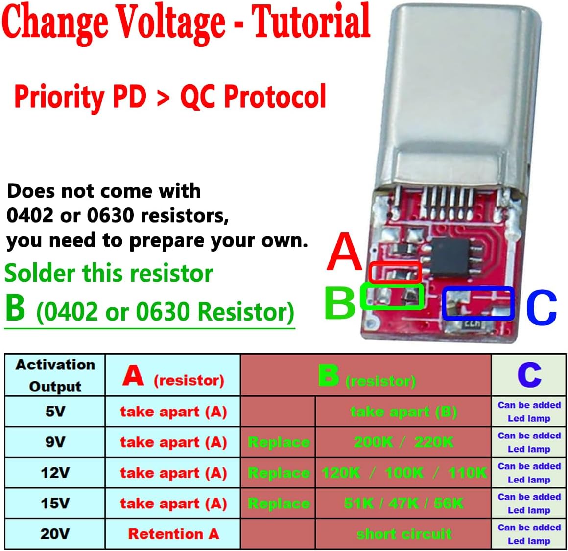 FASTELECTRIC 5PCS 5V 9V 12V 15V 20V 5A USB-C PD QC DC Fixed Voltage Power Trigger Module for Household Electronics