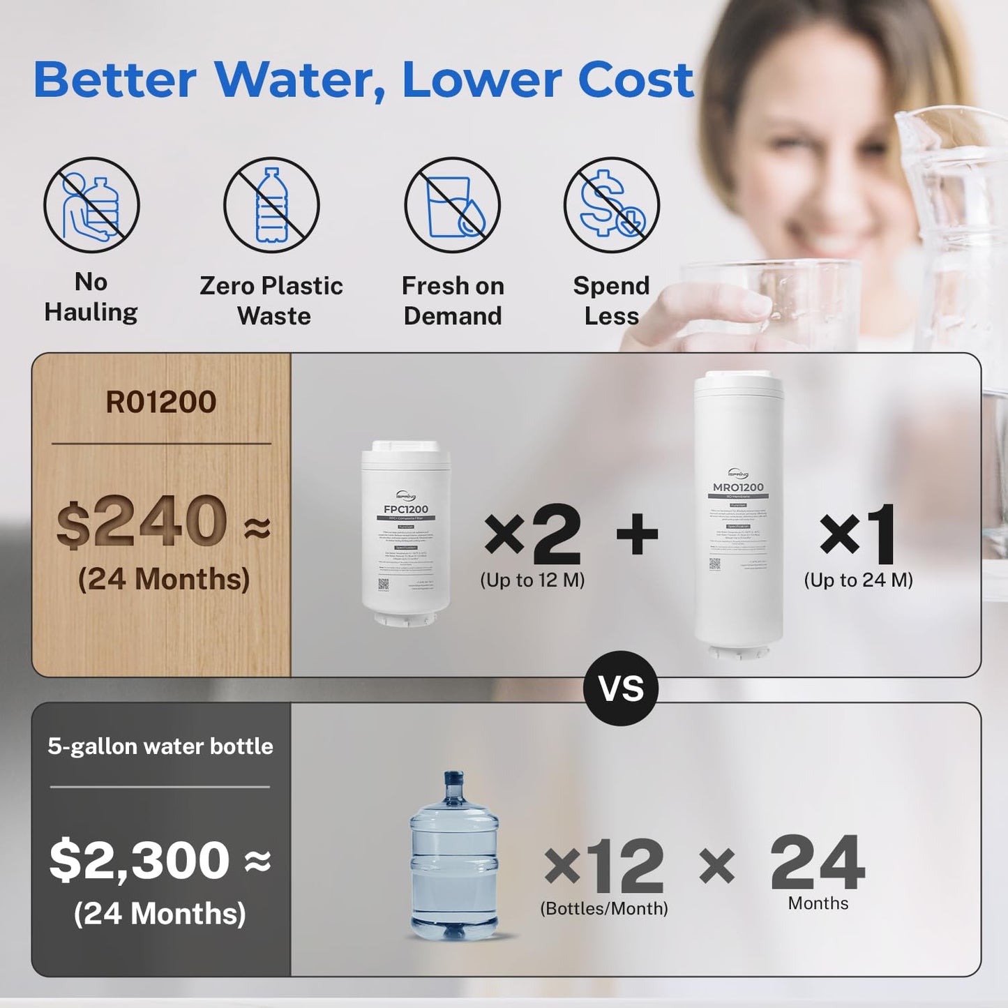 iSpring RO1200 Dual-Flow Reverse Osmosis Water Filter, 1200 GPD High Flow, w/TDS Monitor, Under Sink Tankless Reverse Osmosis System, 3:1 Pure to Drain, TDS PFAS Reduction, Auto Flush, Filter Reminder