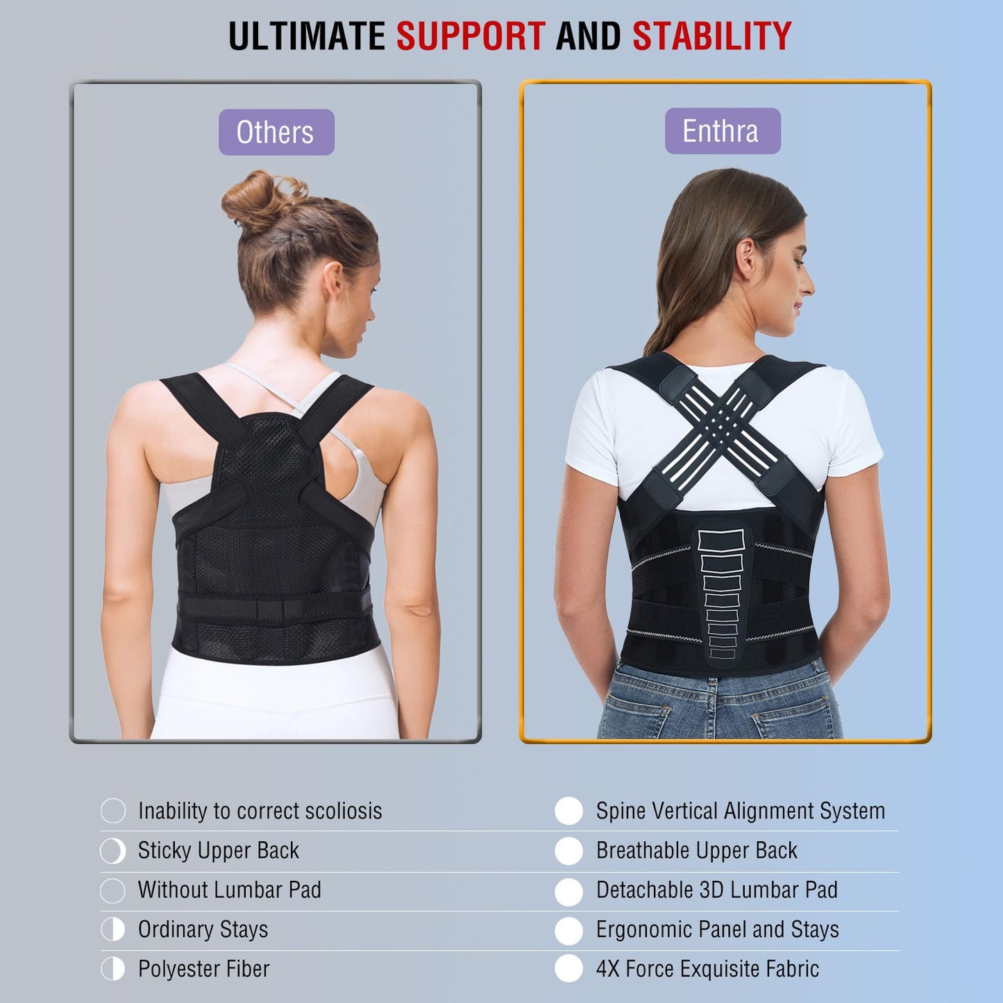 Enthra Back Brace Posture Corrector for Women and Men with Spine Vertical Alignment System, Lower Back Pain Relief, Back Straighter Instant Posture Corrector - Scoliosis (Black, Small (Waist 24"-32"))