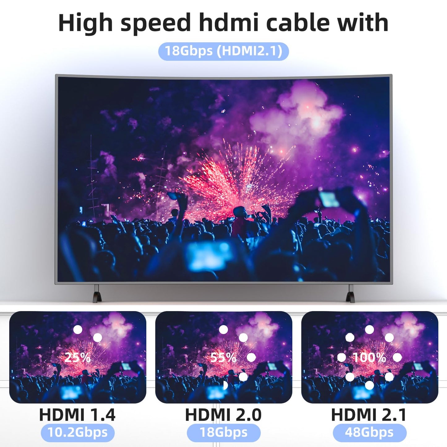 looyotul 8k 6.6ft 8K@60Hz/4K@120Hz 48gbps 3D PS4/PS5(Silvery) Hdmi Cable Ultra High Speed HDMI Cable Gold Plated
