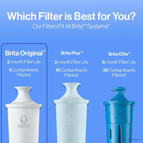 Brita Standard Water Filter | Reduces Copper, Cadmium & Mercury Impurities | 6 Filters, Lasts 2 Months