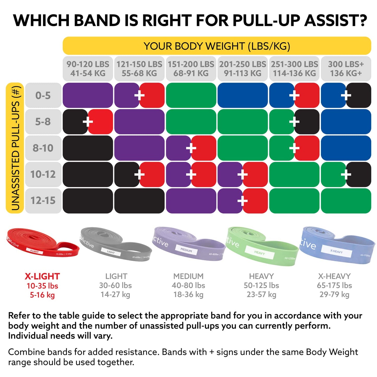 3DActive Pull Up Assist Band - Resistance Band for Strength Training, Powerlifting, Body Stretching, Crossfit - Exercise Guide Included - 10 to 35lbs - Red.