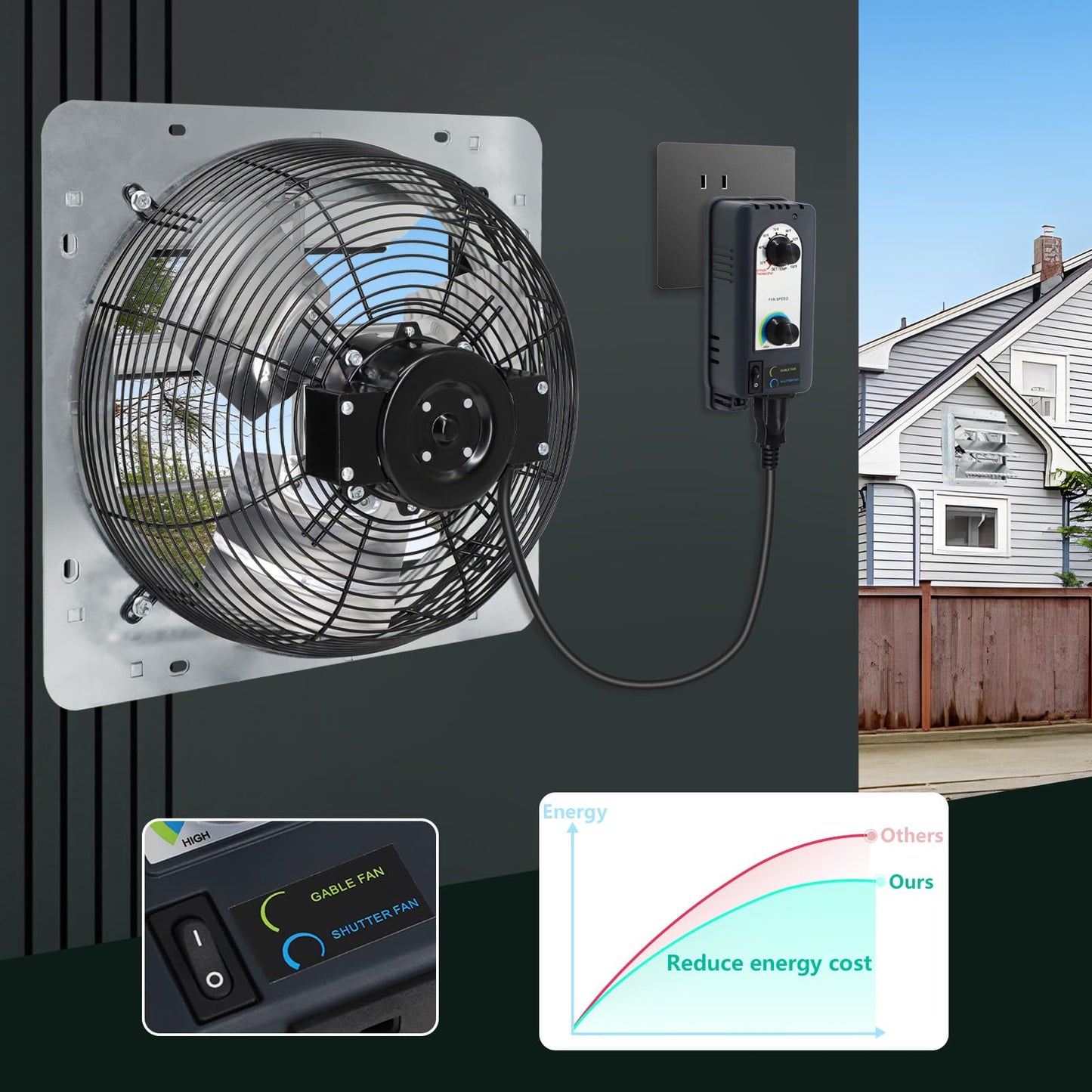 Aibabcue 12 inch Shutter Exhaust Fan with Speed & Thermostat Control, 1400 SQ. Ft Coverage Area, 960 CFM, Upgrade Wall Mount Attic Vent Fan for Greenhouse, Garage, Chicken Coops Ventilation Fans