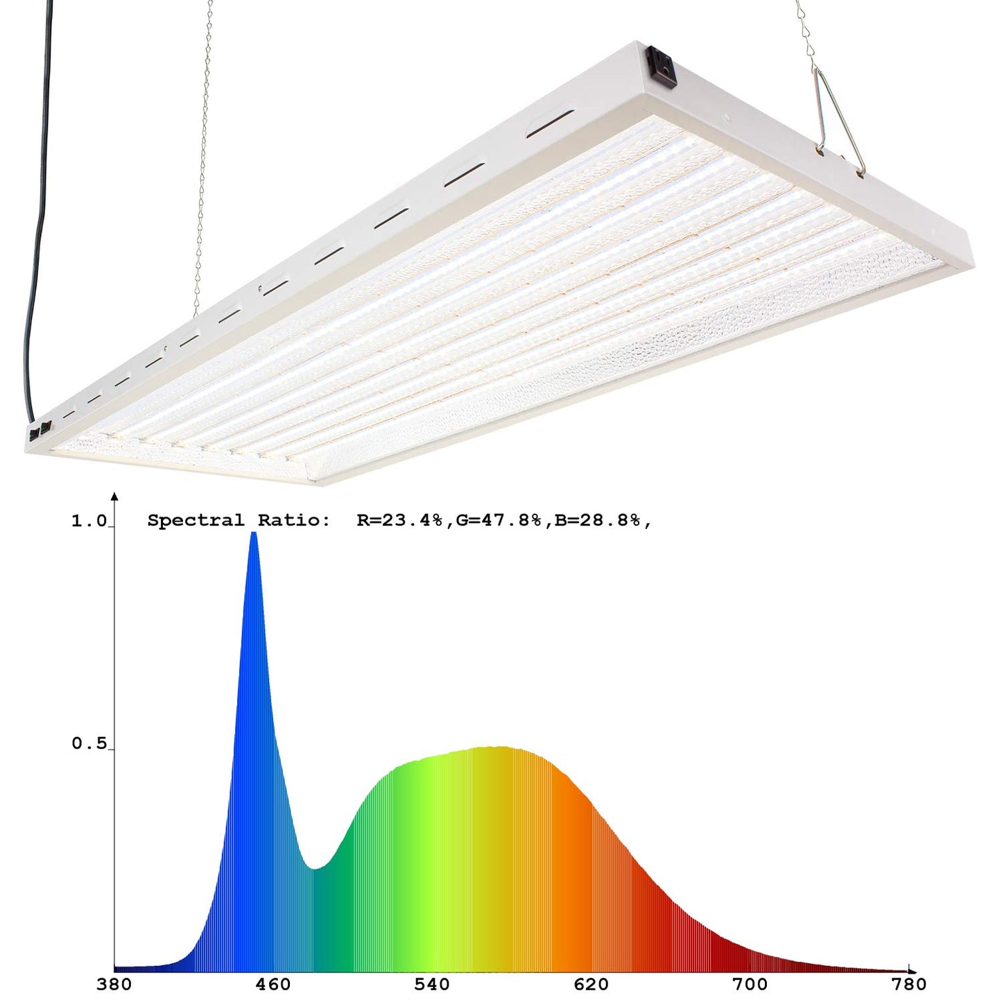 LumiaStar 4X2Ft 200W LED Grow Lights with 5500K White Spectrum and Over 2.0 PPF/W and 40000 Lumens Great for Retrofit T5 4Ft 8 Lamp Fluo Grow Lights or 400W MH Grow Hood