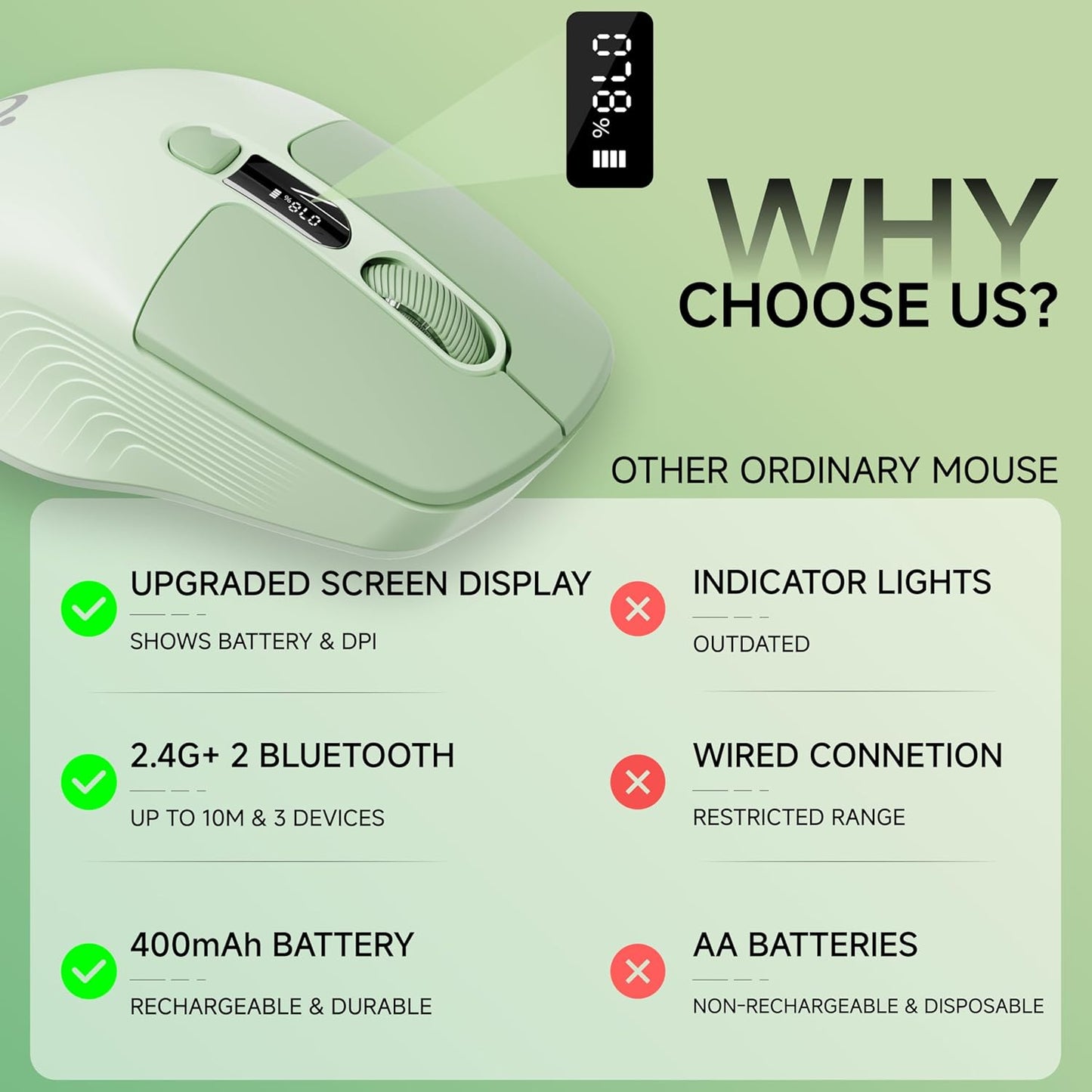 SEUNKWANG Q1 2.4G 1600 6 EWEADN Wireless Bluetooth Mouse, BT & Computer Mouse with Battery & DPI LED Screen Display