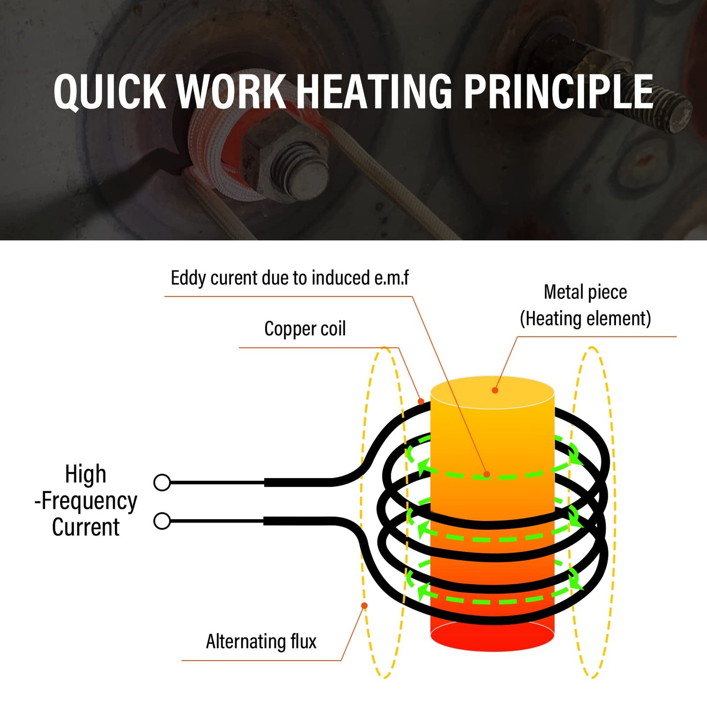 Solary Induction Heater Bolt Removal - 1200W 110V Hand Held Magnetic Induction Heater Tool with 12 Coils for Rusty Screw Removing