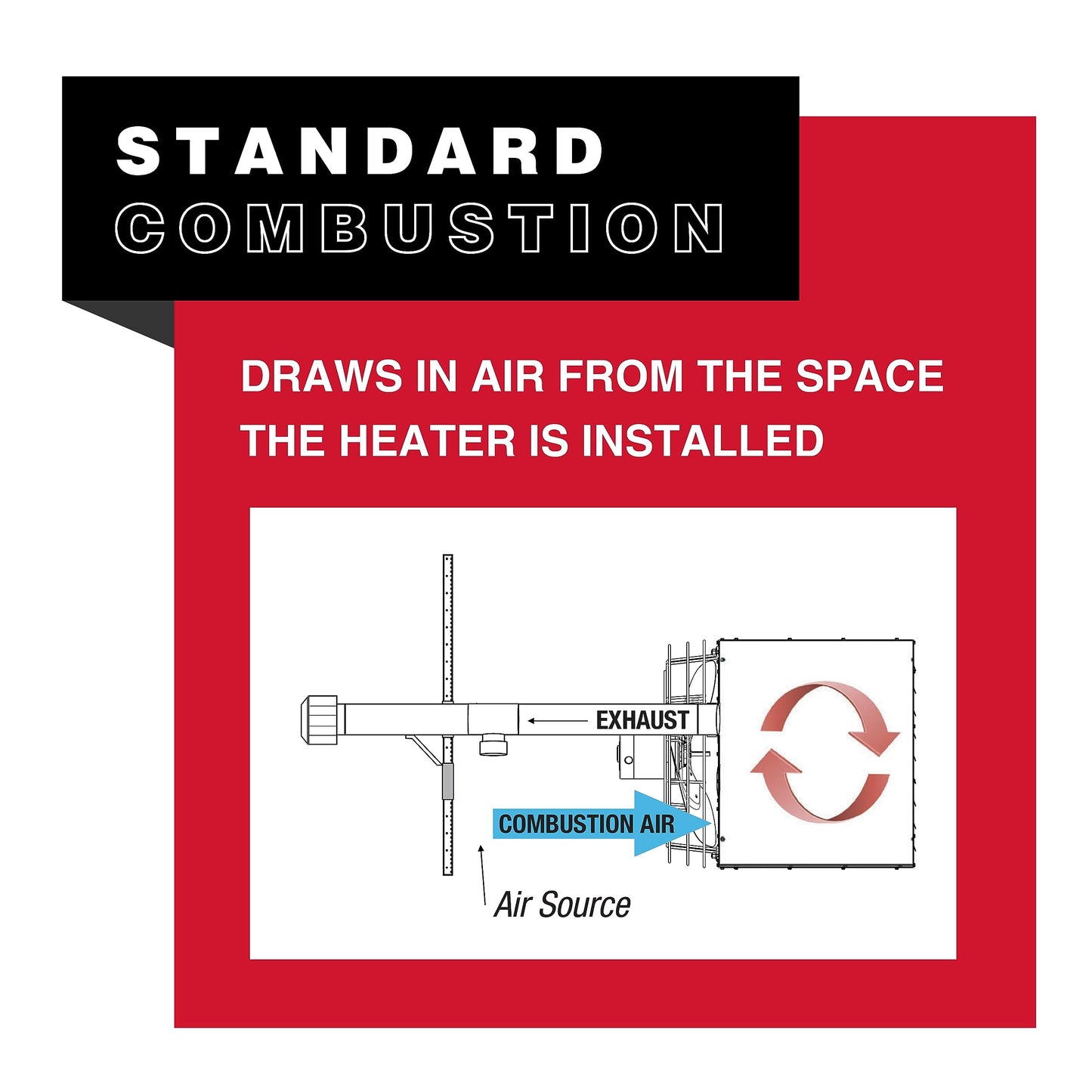 Mr. Heater 250,000 BTU Big Maxx Natural Gas Standard Combustion Power Vented Unit Heater with Aluminized Steel Heat Exchanger