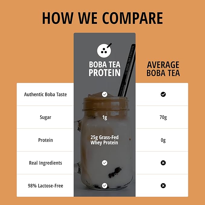 Boba Tea Protein Vietnamese Coffee | 25g Grass-Fed Whey Protein Isolate Powder | 112mg Caffeine | Gluten-Free & Soy-Free Bubble Tea Drink | Real Ingredients & Lactose-Free Protein Drink | 25 Servings