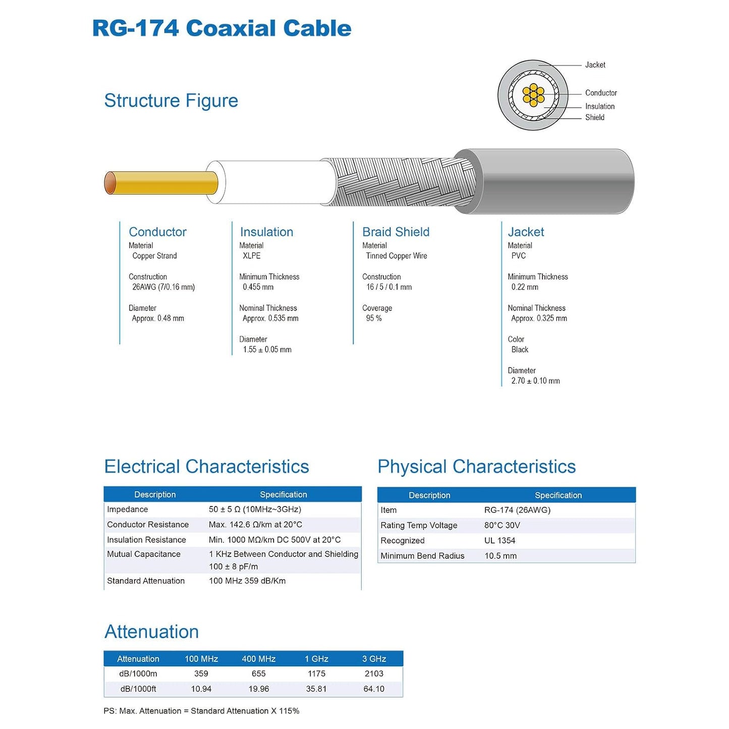 3ft 50 RG174 BNC Jumper Cable BNC Male to Female Extension Ohm SDI Cable CCTV Extension Coaxial Line for Video