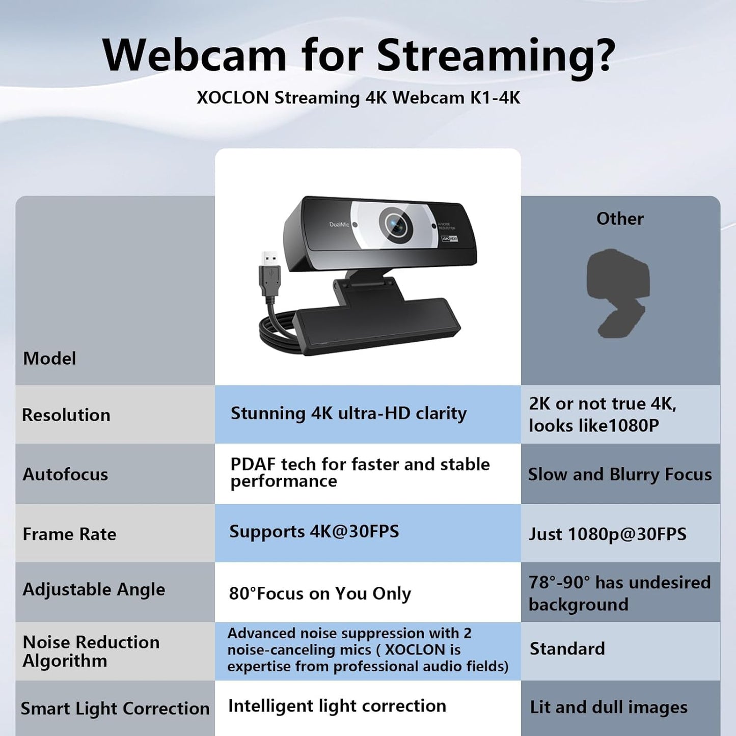 XOCLON 4K 4K 80 Webcam for PC - Ultra HD Computer Camera with PDAF Autofocus, AI Noise-Canceling Mic, USB Plug & Play