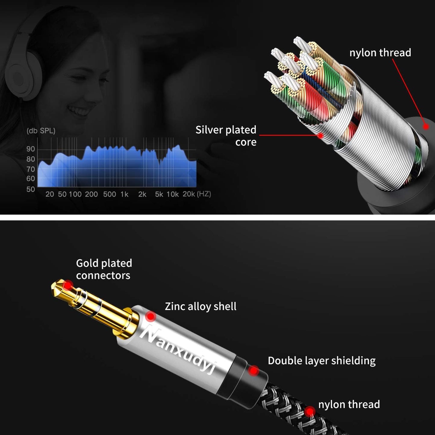 Nanxudyj 3.5mm 2RCA 3ft,Nylon-Braided 3.5mm 2RCA MP3 2RCA to Audio Cable AUX to Audio Cable for Stereo Receiver Speaker