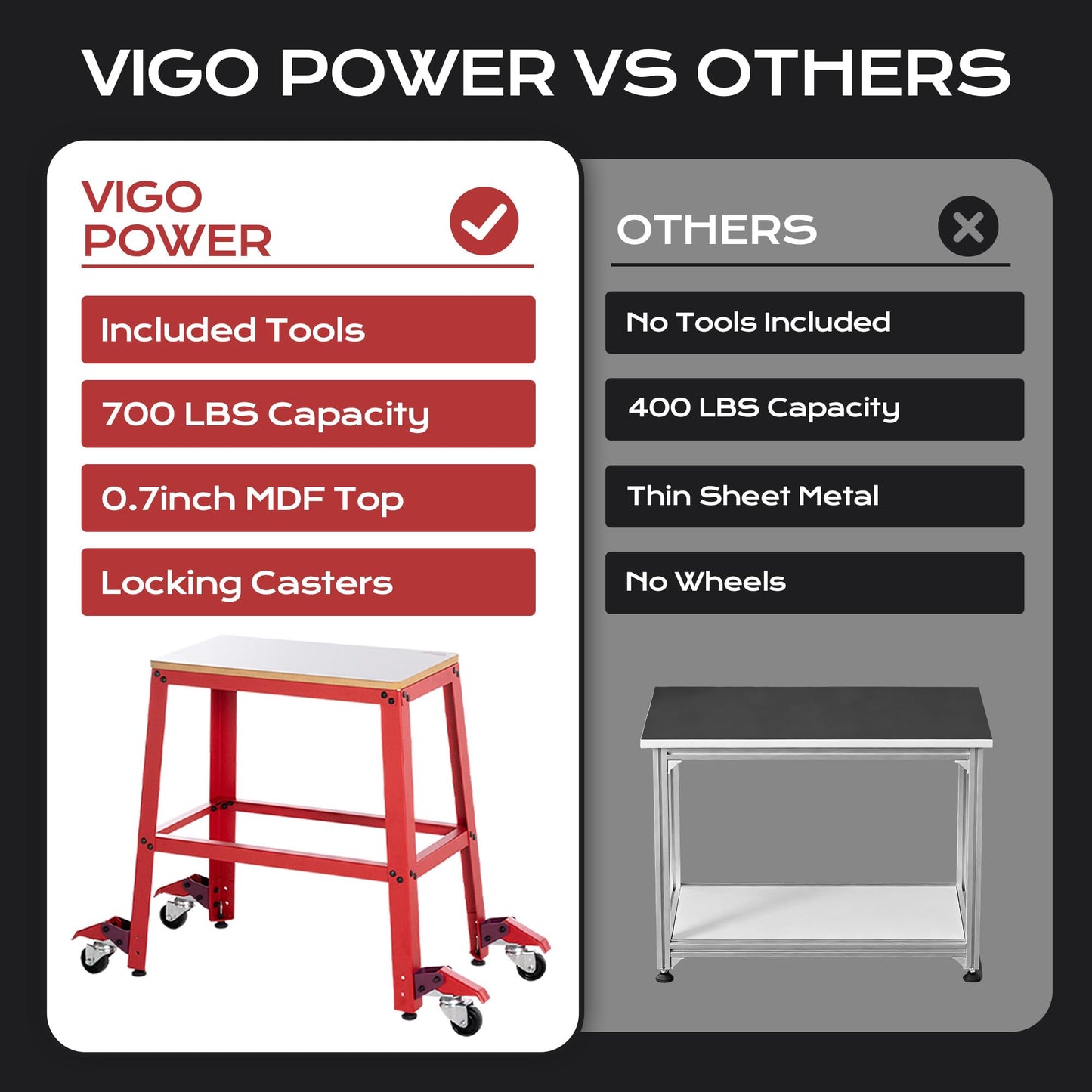 VIGO POWER 700 Lbs Heavy Duty Drill Press Stand with Wheels, 30" Height & 26"x14" MDF Top Universal Tool Stand, Expandable Mobile Work Bench Station for Planers, Table Saws, Grinders & Band Saws