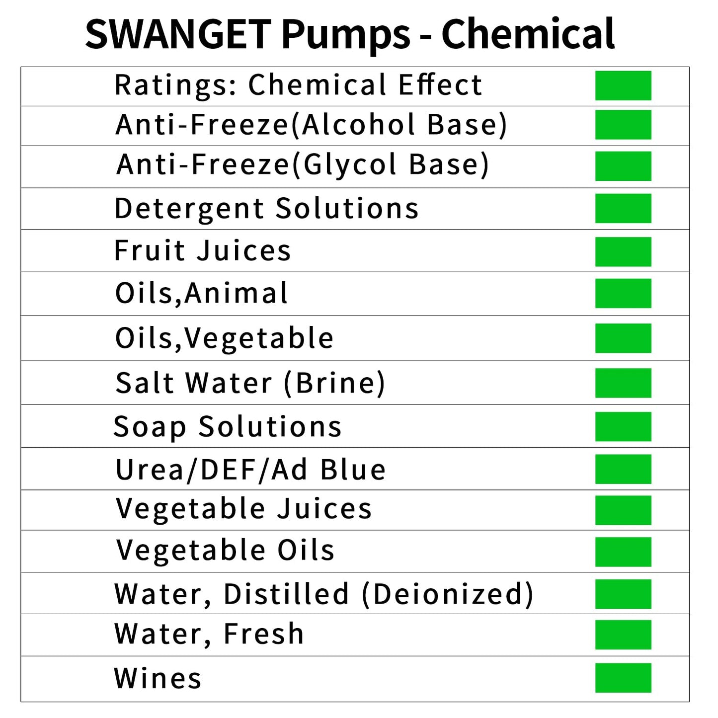 SWANGE 10GPM DEF Transfer Pump Kit, 110V 550W Self-Priming, w/DEF Nozzle, for Truck Tractor Farm Urea/DEF Fluid Transfer Solution