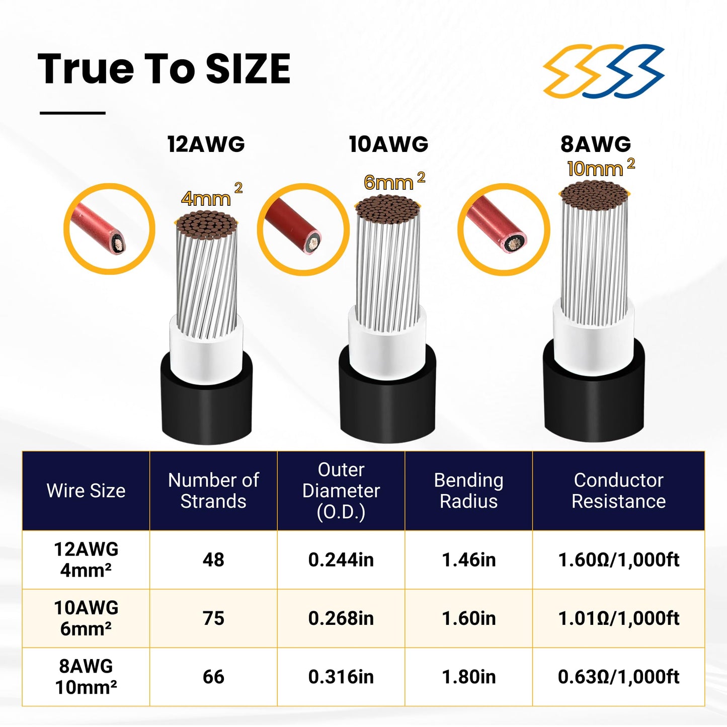 SSS 2000V UL 4703 Solar PV Wire – 300 Feet, 8AWG (10mm²) – Dual Sheath, 100% Pure Copper – UL Listed, 2KV, Weatherproof, UV & Direct Burial Rated (Red, 300FT, 8 Gauge)