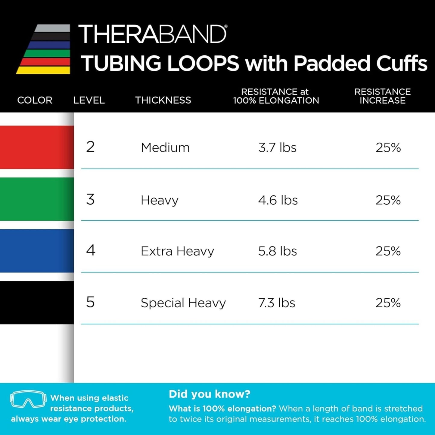 THERABAND Resistance Tubing with Cuffs, Medium Red Level 2, Exercise Bands for Lower Body Workouts, Physical Therapy, Pilates & At-Home Training