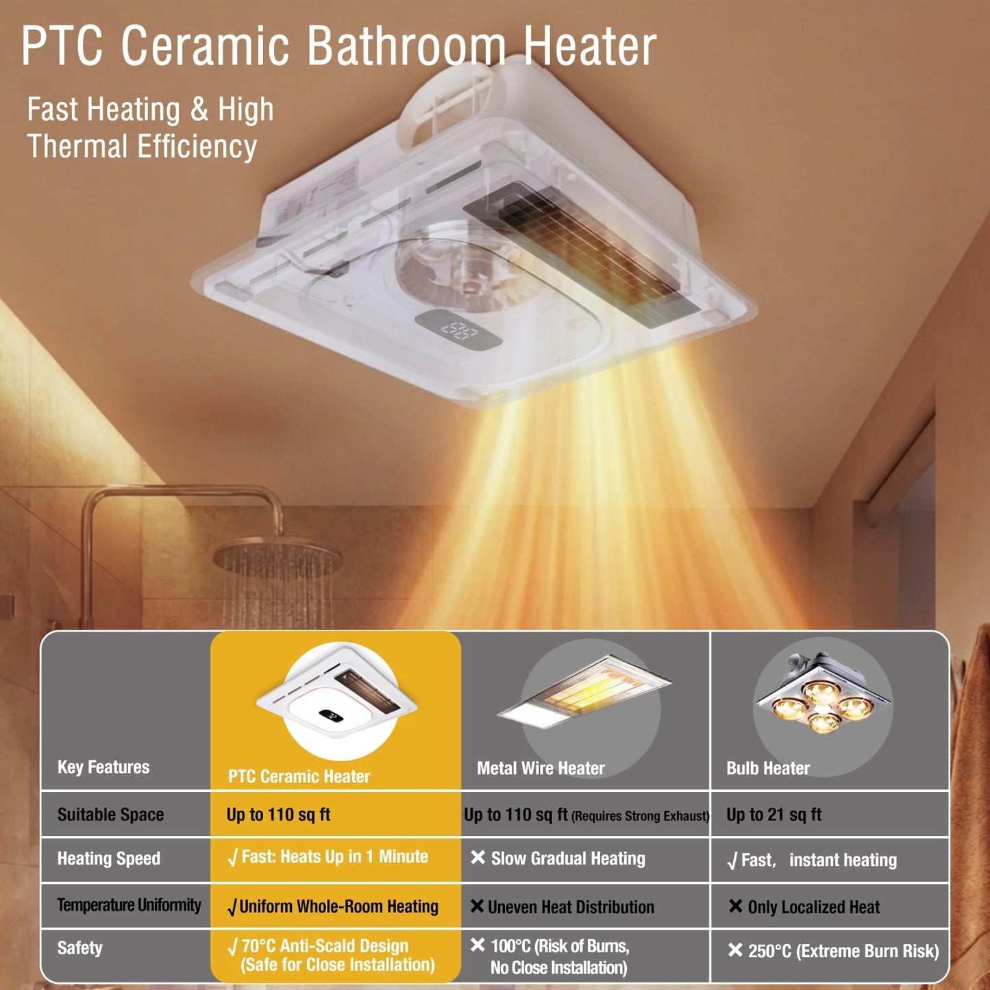 Plutoslove Bathroom Exhaust Fan with Bluetooth Speaker & Heater 1800W for Bathroom, 180 CFM, Quiet 1.0 Sone, 3CCT & Nightlight, 2 Heat Levels, 7 RGB Mode, Remote Control, Ceiling Mount, FCC Certified