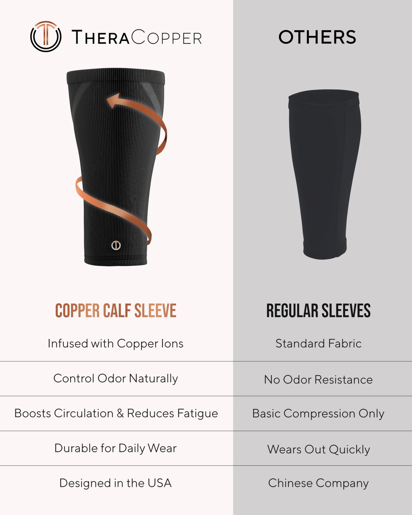 TheraCopper Copper Calf Compression Sleeve — Premium Copper Compression Shin Sleeve for Men & Women — Breathable & Non-Slip Leg Sleeves for Runners, Shin Splints, Muscle Recovery & Leg Fatigue (Large)