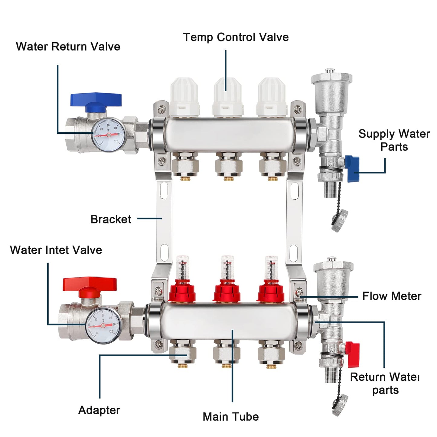 GCCSJ 3 Loops PEX Manifold Radiant Floor Heating Set Stainless Steel Heated Hydronic Heating