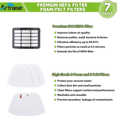 Artraise Vacuum Filter Replacement - 1+3 Pack for Shark Navigator Lift-Away NV350 Series | Compatible with XFF350 & XHF350