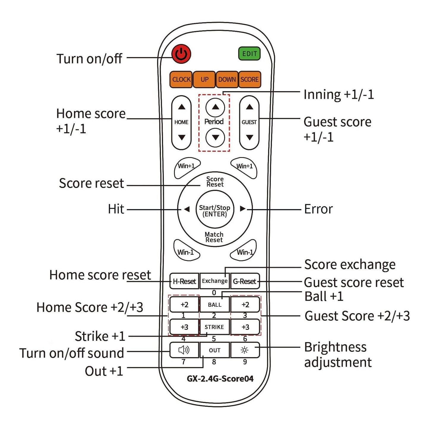 YZ LED Baseball/Softball Scoreboard for Fence, High-Light Digital Scoreboard with Remote, Rechargeable Wireless Electronic Baseball Scoreboard, Score Keeper with Innings Balls Strikes Outs Outdoor