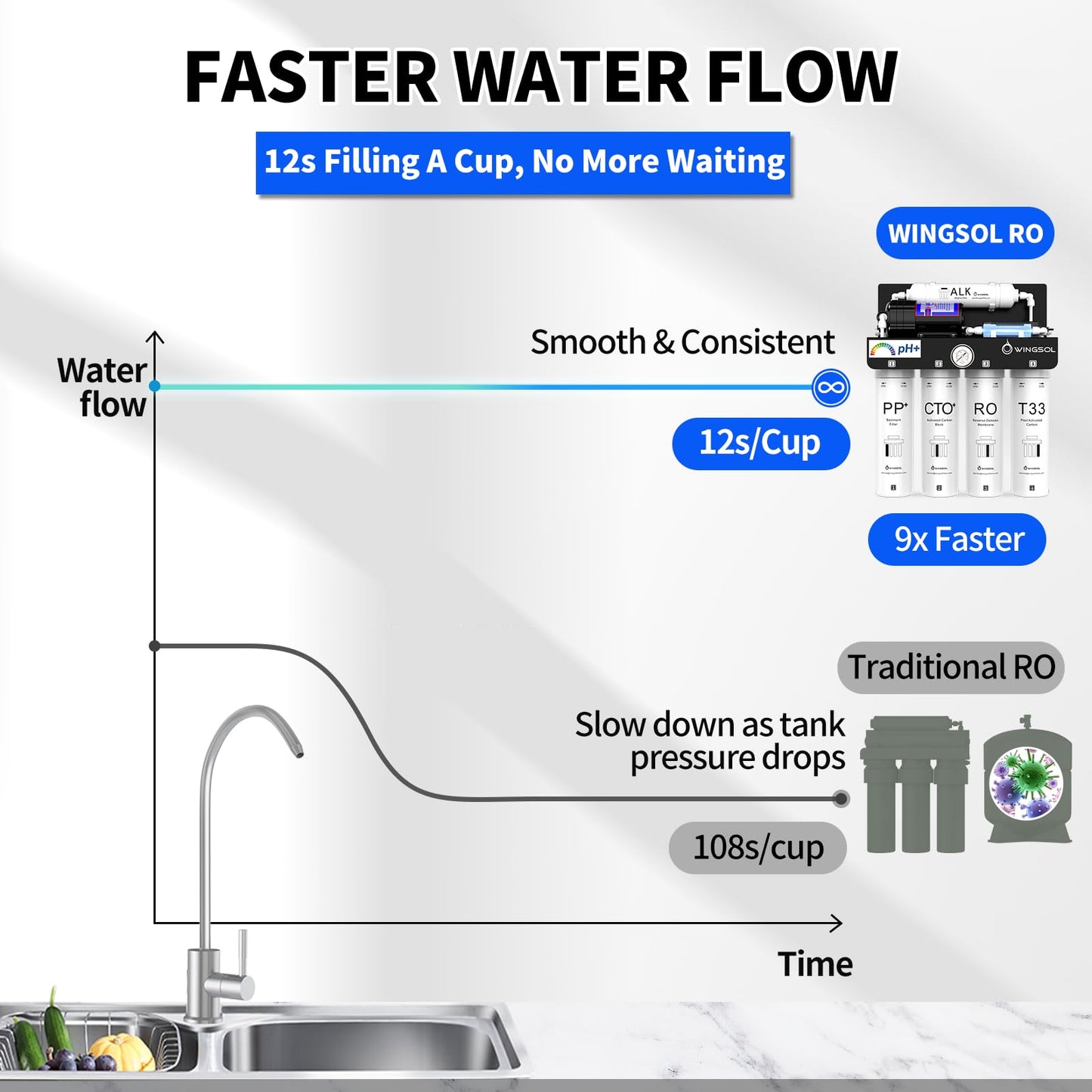 WINGSOL Reverse Osmosis Water Filter, Mineral Alkaline UV Space-Saving Tankless RO System, Remineralize pH+ 12-Layer Filtration Under Sink, NSF/ANSI 42&53&58 Certified, Plug-in Required