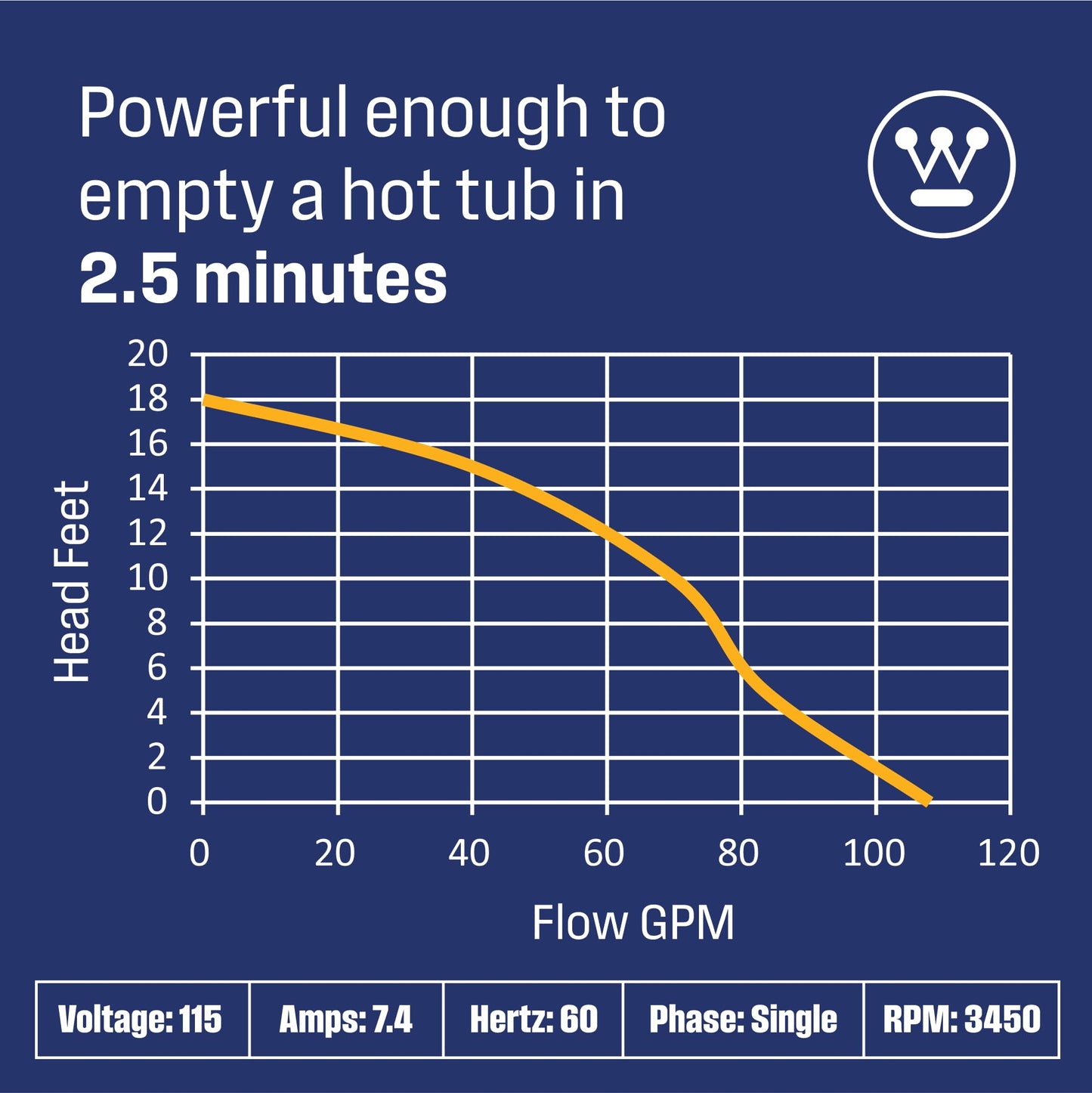 Westinghouse Sewage Pump, 6,500 GPH 1/2 HP Submersible Sump Pump with Vertical Float Switch, 2" Discharge for Basement & Septic Applications