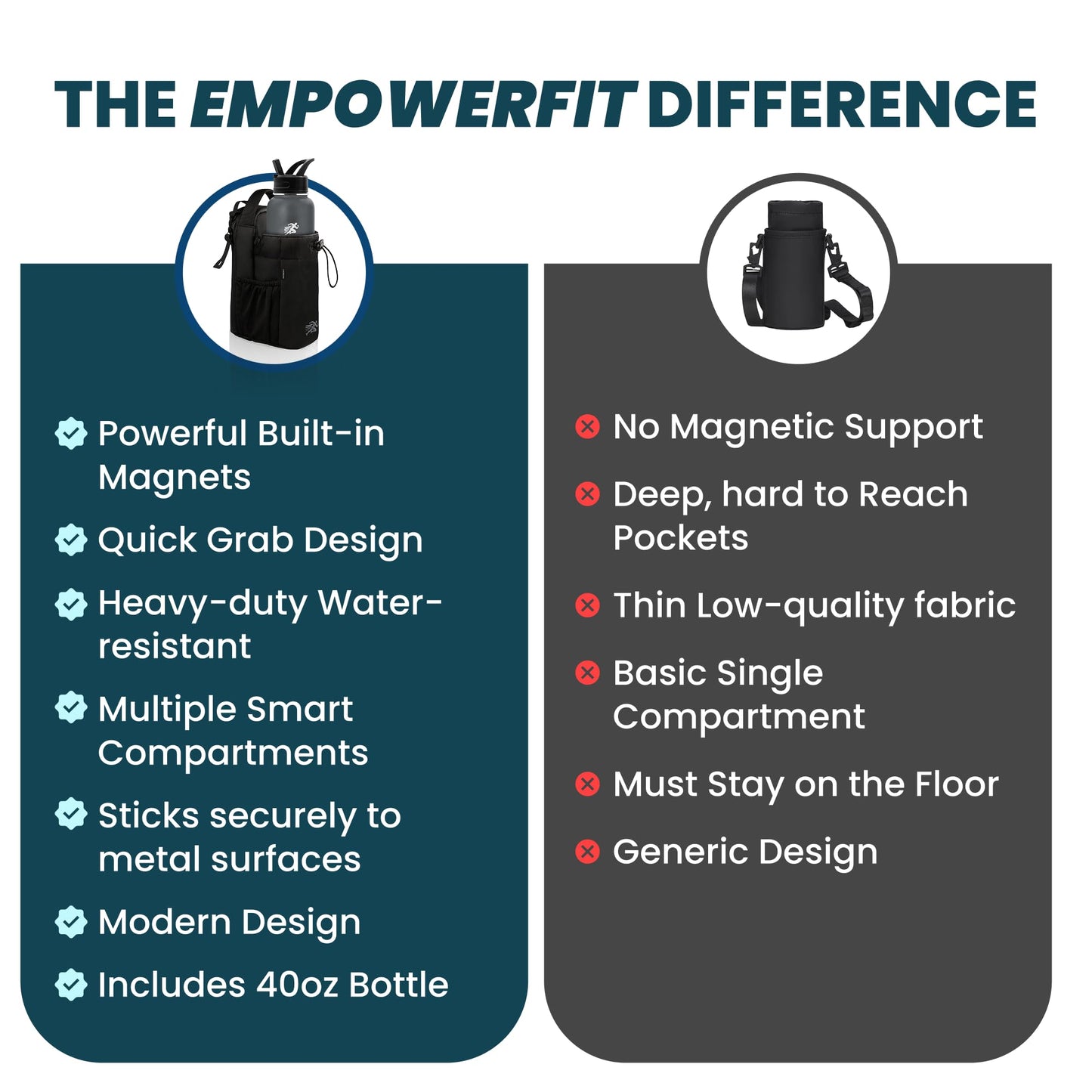 EMPOWERFIT Magnetic Gym Water Bottle Bag with 40oz Bottle – Magnetic Water Bottle Holder with Strap, Crossbody Bag, Phone Pocket, Waterproof Gym Accessories