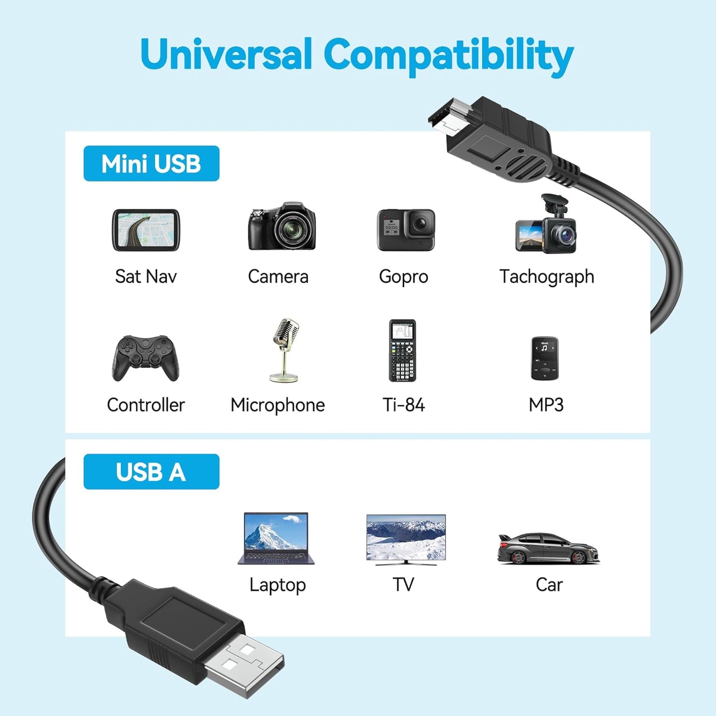 CJP-Geek 4ft 2.0 2.0 Mini USB Cable Cord Compatible with iCarsoft VAWS II Diagnostic Tool Scanner