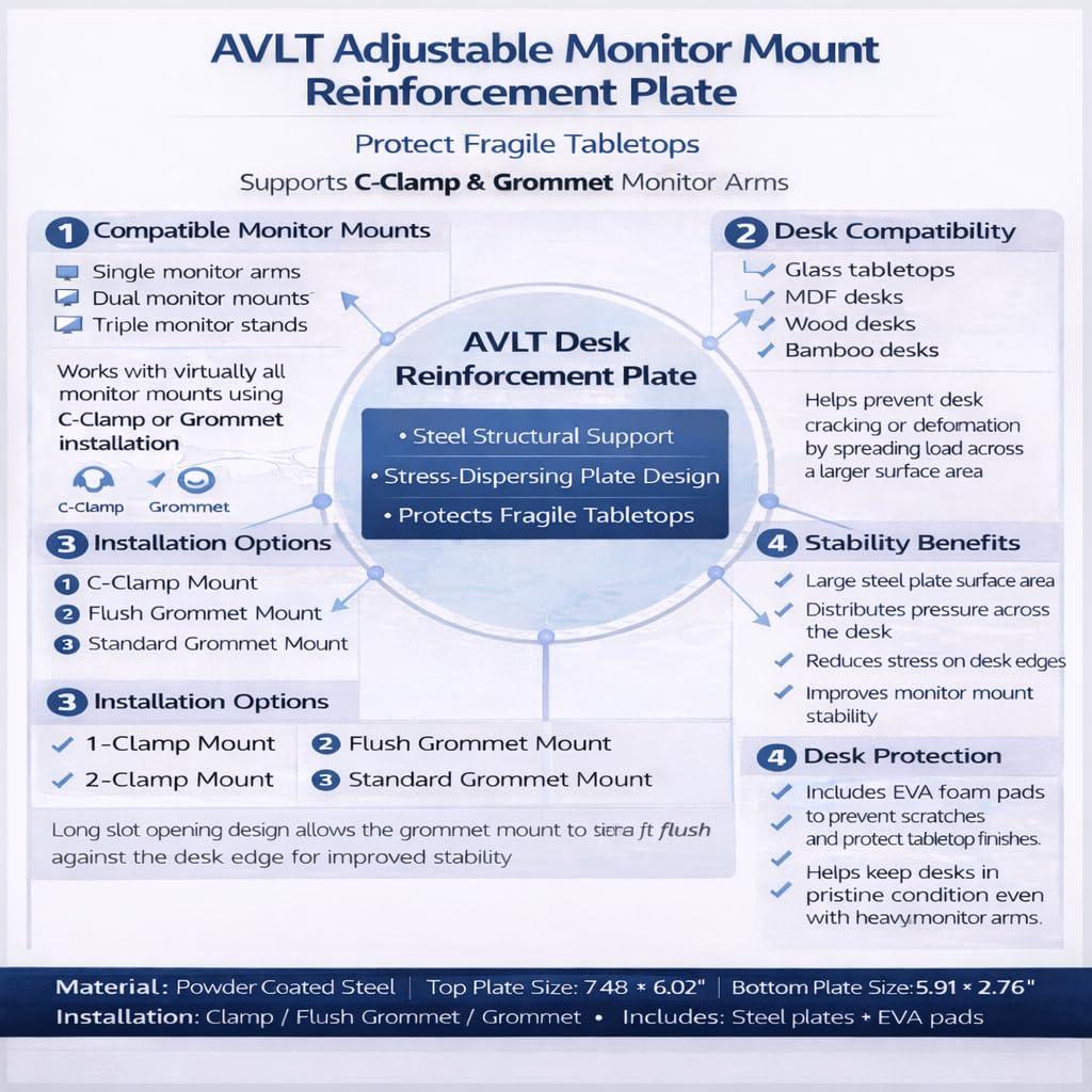 AVLT Adjustable Reinforcement Plate Bracket Mount for Fragile Tabletop - Supports Monitor Stand with C Clamp Or Grommet Installation - White