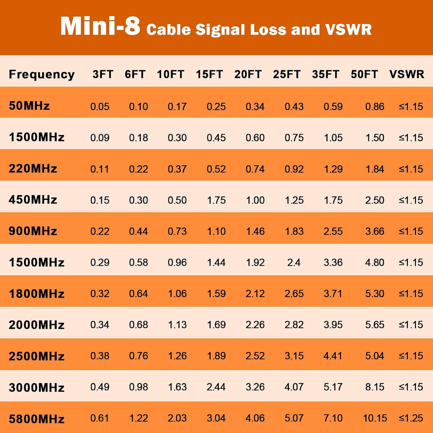 18ft,Low RG8X PL-259 FME/PL259 18 MOOKEERF CB Coax Cable Loss Stranded Core CB Antenna Cable with and Male Connector