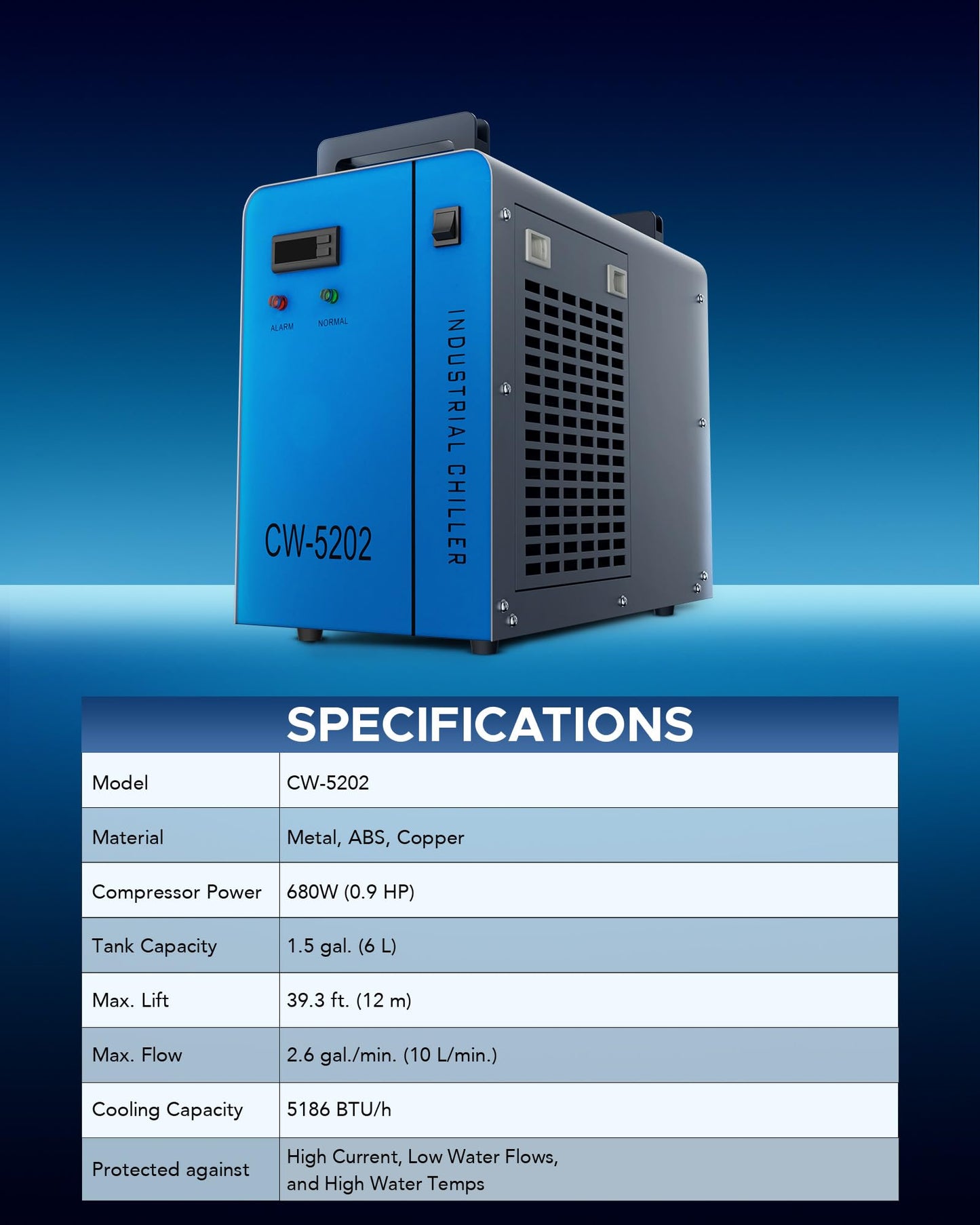 OMTech 6L Dual Industrial Water Chiller 0.9hp 3.2gpm 2 Inlets & Outlets Powerful Water Cooling System CW-5202 Water Cooler to Chill Two 60W 70W 80W 90W 100W 120W 150W CO2 Laser Engraving Machines