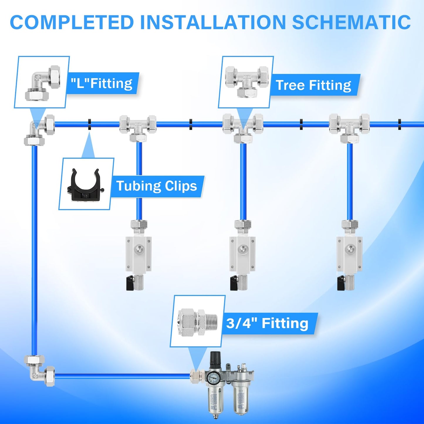 3/4” 200 FT Compressed Air Line Kit, Air Hose Kit, HDPE-Aluminum-HDPE Piping, Compressed Air Line Kit, Airtight, Leak-Proof, for Air Compressor Fittings, Suitable for Garages, Workshops, Factories