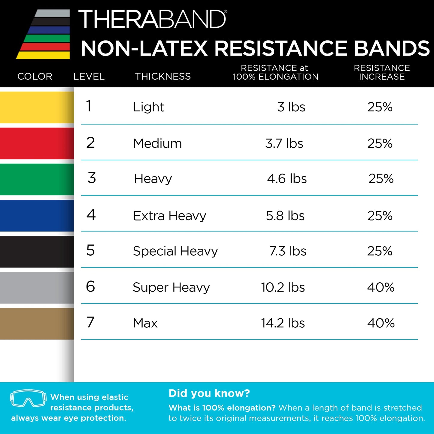 THERABAND Resistance Band Red, Medium, 25-Yd Roll, Latex-Free Elastic Exercise Band for Physical Therapy, Yoga, Pilates, Stretching, Home Workouts, Cut-to-Length, Color-Coded Resistance Levels