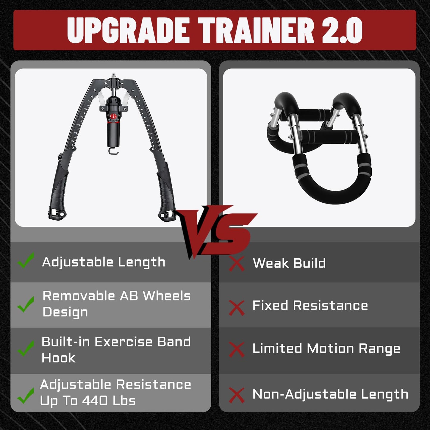 Hydraulic Twister Arm Trainer & Ab Roller, 2-in-1 Adjustable Chest Workout Equipment for 22-440lbs Resistance, Full Body Trainer for Men & Women