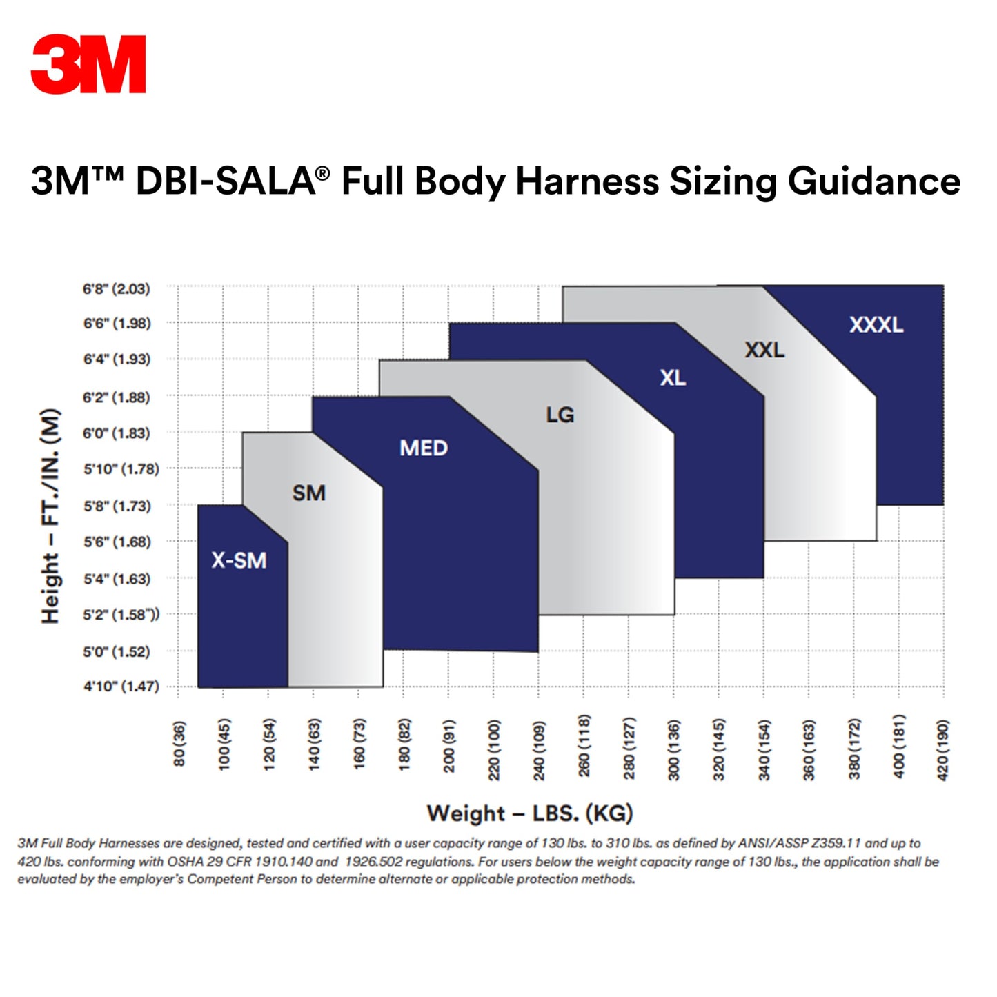 3M DBI-SALA ExoFit X200 Comfort Vest General Purpose Safety Harness, 1402021, ANSI/OSHA Approved, Medium