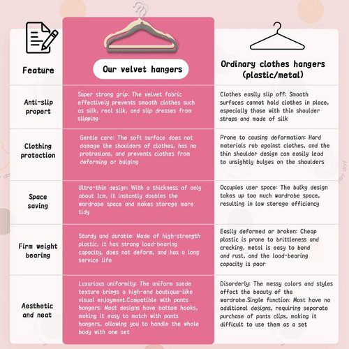 DwellWell Goods Baby Velvet Hangers - 30 Pack Non-Slip Closet Organizers with 360° Swivel Hook for Toddler Clothing