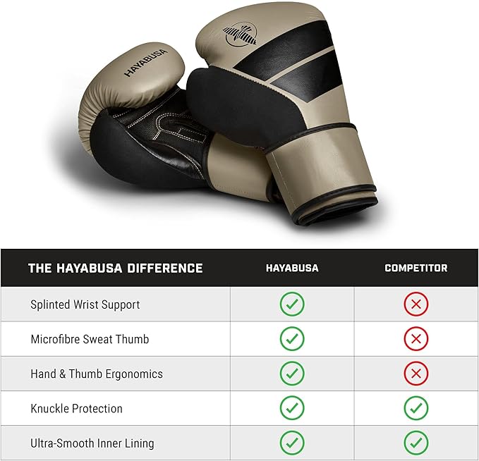 Hayabusa S4 PU Leather Boxing Gloves for Men, Women & Kids, 10oz, 12oz, 14oz, 16oz, Training, Sparring, Kickboxing, Fighting Sports, Taekwondo, MMA, Muay Thai & Arts
