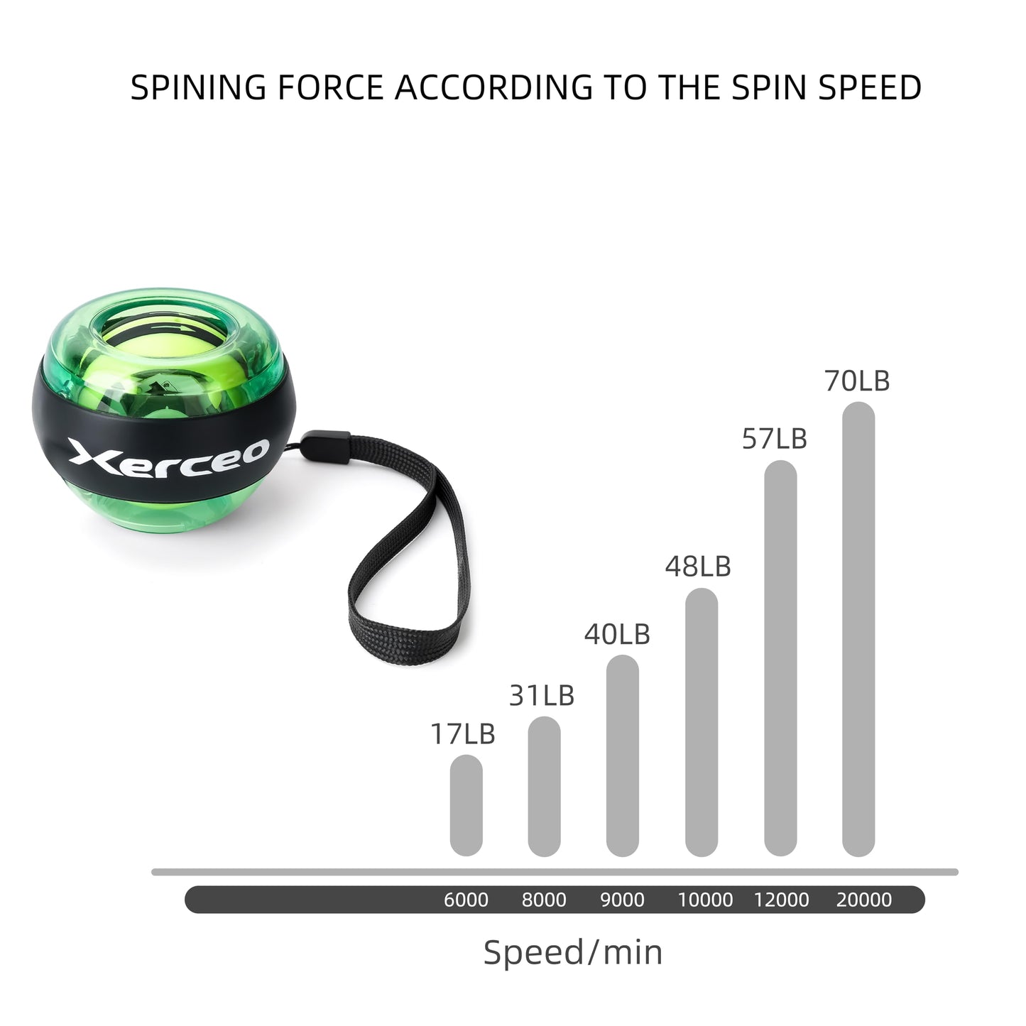 Xerceo Auto-Start Power Gyro Ball, with LED Light, for Wrist & Forearm Training (Lush Jungle)