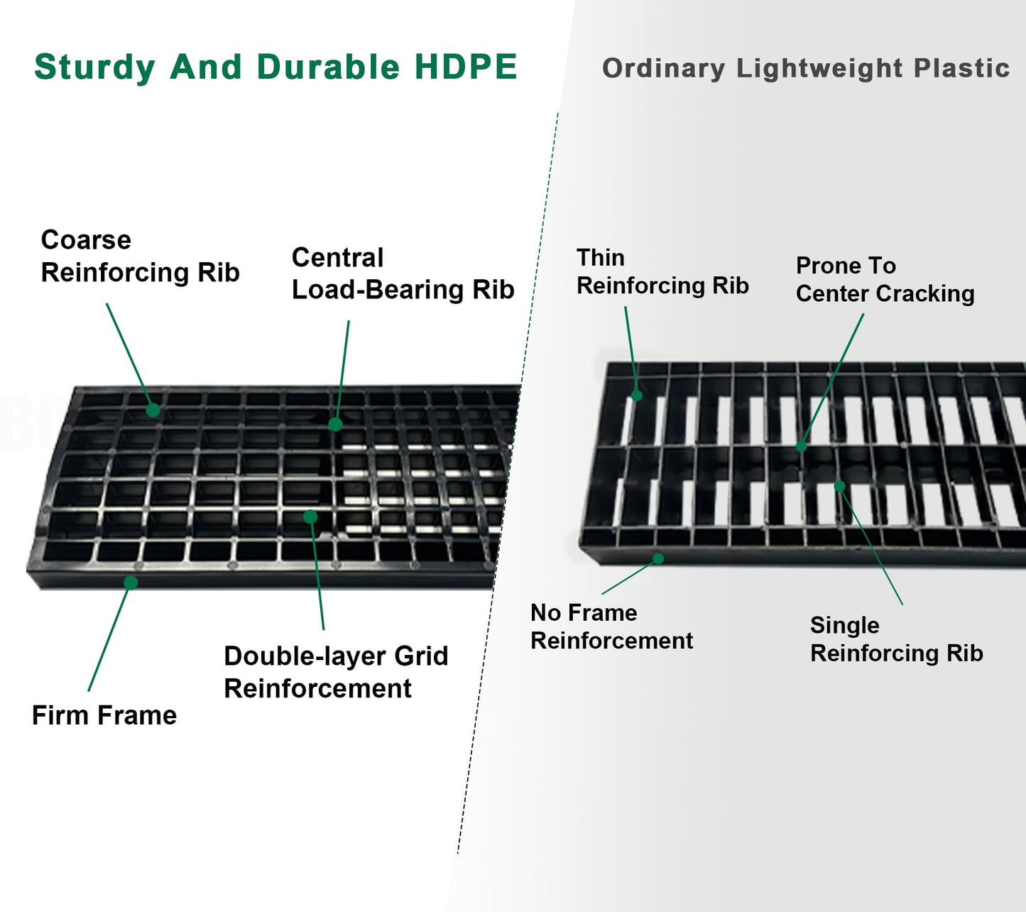Natotela B Class Driveway Channel Drain with HDPE Grate-19.7Lx5.5Wx3.9H in. Shallow Profile Trench Drain System,6 Pack Total Length 118.2in,Heavy Duty Trench Drain for Garage,Parking Lot,Concrete