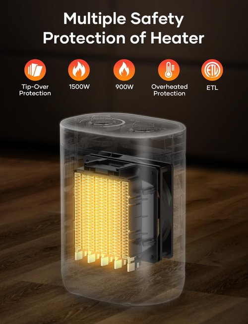 1500W Space Heaters for Indoor Ues, Electric Portable Heater with Thermostat, 3 Modes, Multiple Protection, Small Heater Safety for Home Office Quiet