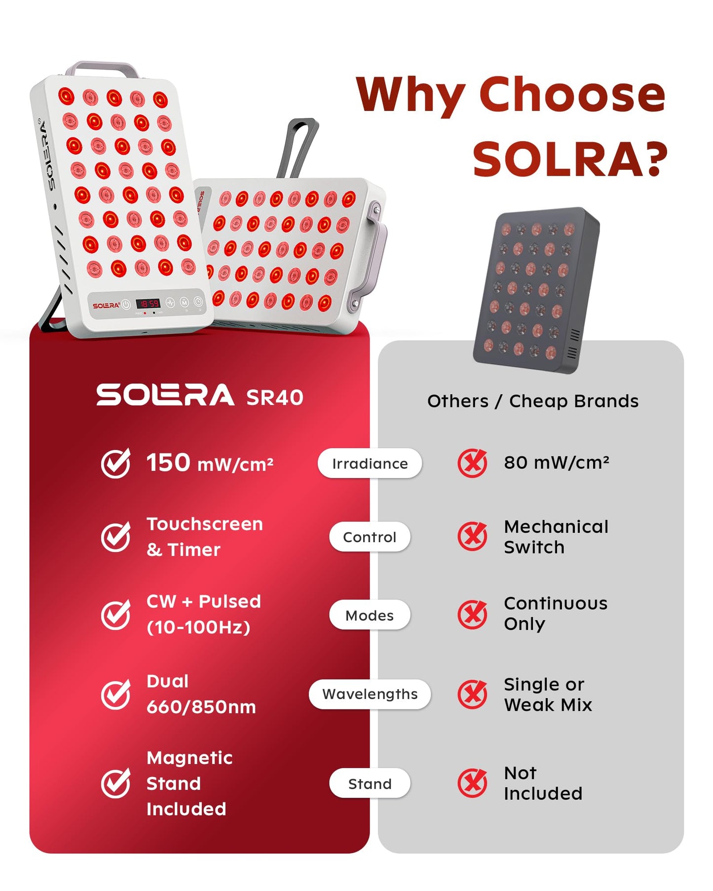 SOLRA SR40 Red Light Therapy Panel with Magnetic Mount & Floor Stand, 660nm 850nm Near Infrared LED Light Lamp for Face & Body, 200W Dual Chip, Adjustable Height, Low EMF, Timer, Home Use