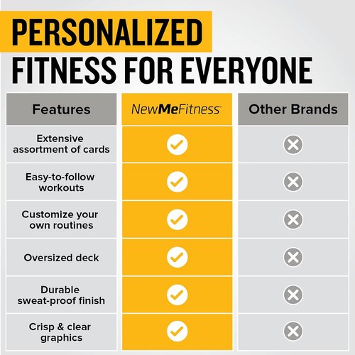 NewMe Fitness Bodyweight Workout Cards - Instructional Fitness Deck for Home & Gym Training (Vol 1)