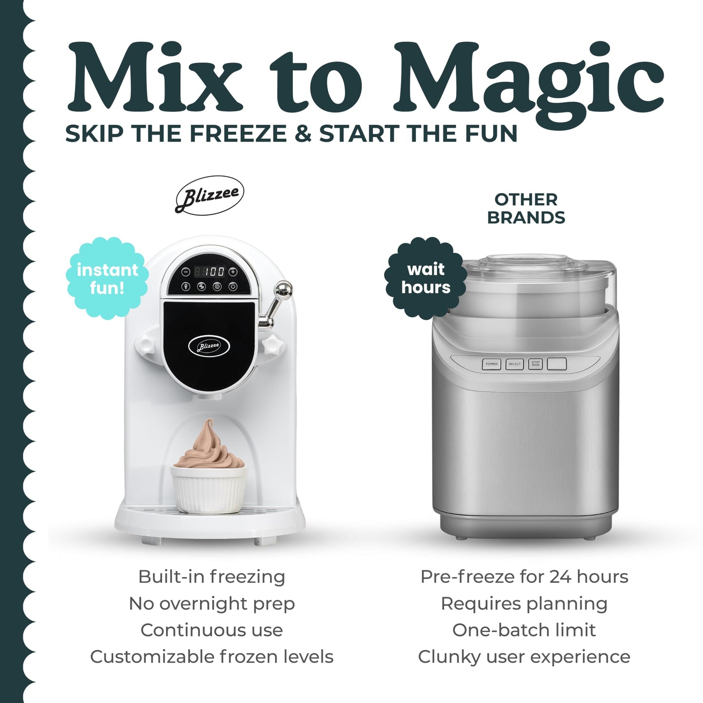 BLIZZEE Soft Serve Ice Cream Machine 1.25Qt | No Pre-Freezing Automatic Ice Cream Maker | Built-In Compressor | LED Digital Display | Perfect for Soft Serve, Frozen Yogurt, Dairy Free and More