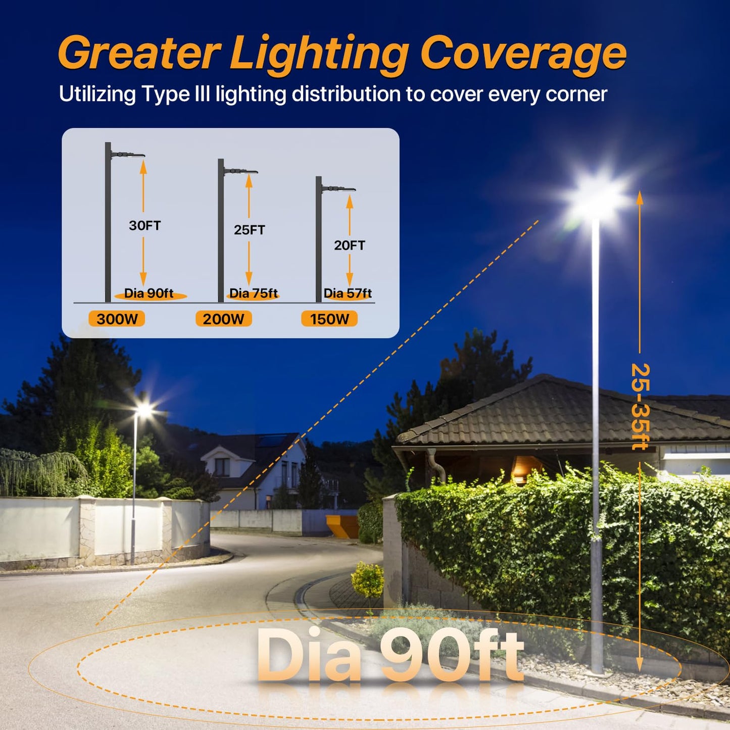 DEMILARE 300W LED Parking Lot Light Arm Mount with Dusk to Dawn Photocell 110V/120V Flood Lights 5000K Street Pole Light IP65 Waterproof Commercial Lighting for Parking Lot, Stadium, Driveways 2PACK
