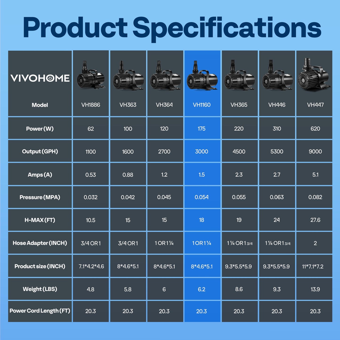 VIVOHOME Electric 175W 3000GPH Submersible Water Pump for Koi Pond Pool Waterfall Fountains Fish Tank and Aquarium