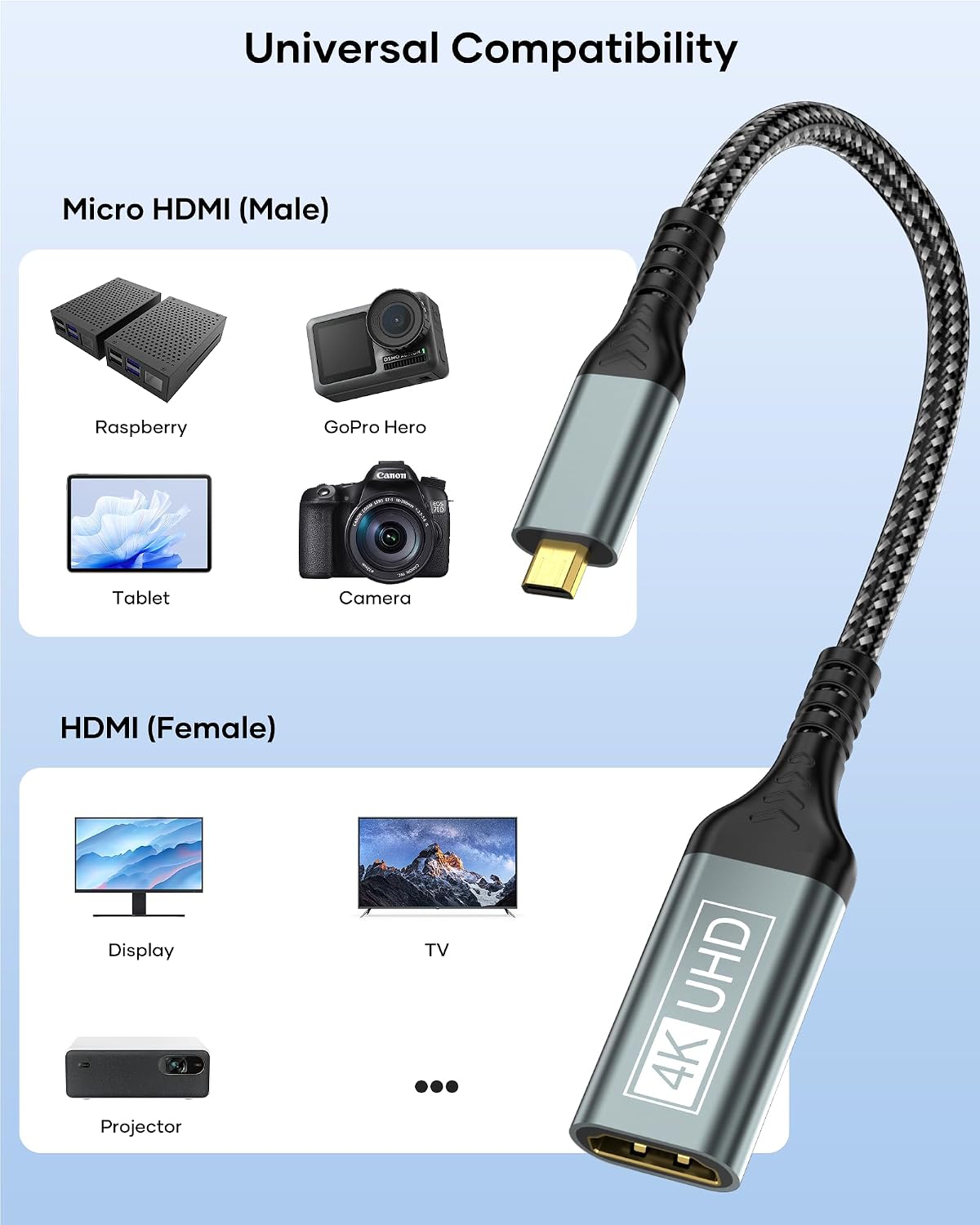 BRV Explorer 4K 4K@60Hz 3D Dolby 5/4, Micro HDMI to HDMI Adapter, Micro HDMI Cable Adapter, Nylon Braided HDR ARC