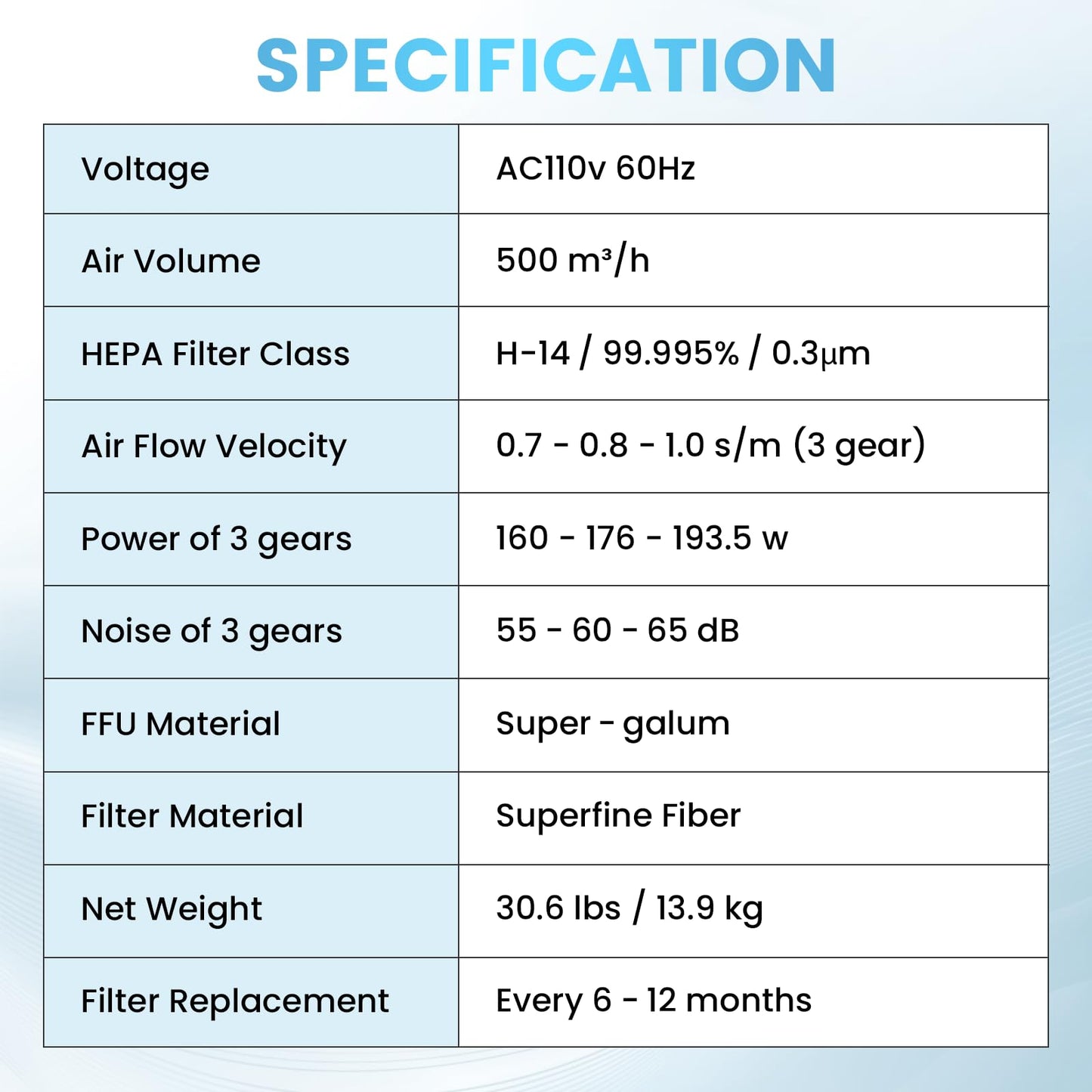 YJINGRUI Laminar Flow Hood, H-14 HEPA Filter with Safety Locks, Class 100/ ISO Class 5 Cleanliness, Fan Filter Unit 22.6x22.6in Flow Hood Mycology/Clean Room/Laboratory 110V