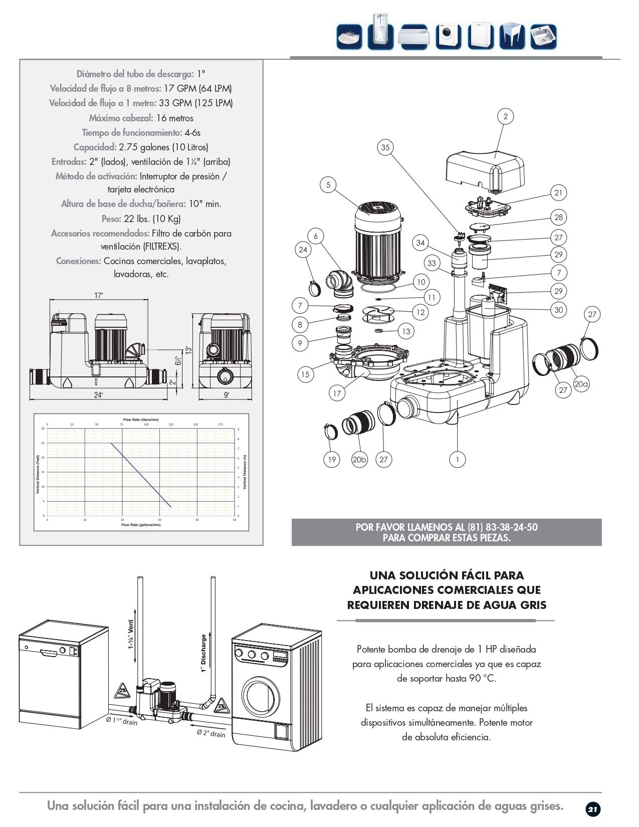 SFA SANIFLO - Sanicom 1 - Heavy-Duty Gray Water Drain Pump - High-Temperature Commercial Solution - Robust & Efficient Design - Certified CSA (IPC, NSPC), IAPMO (UPC) - Made In France